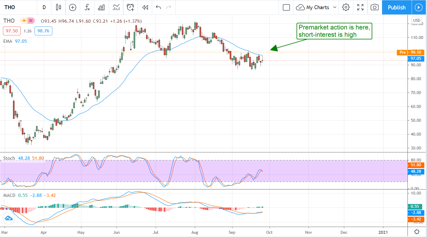 Thor Industries (NYSE:THO) Is A Screaming Buy After Q3 Results